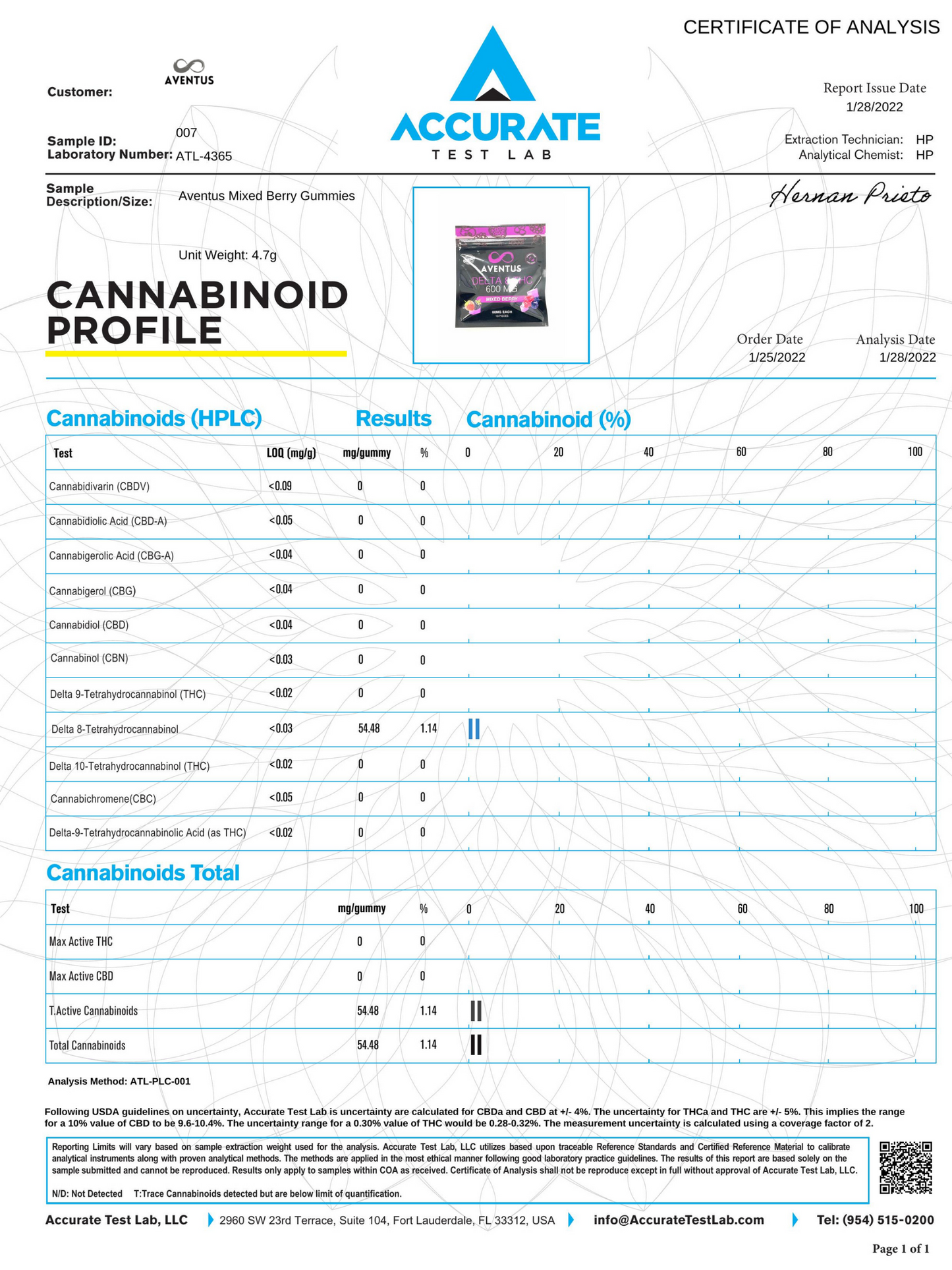 DELTA 8 THC INFUSED GUMMIES MIXED BERRY 600mg